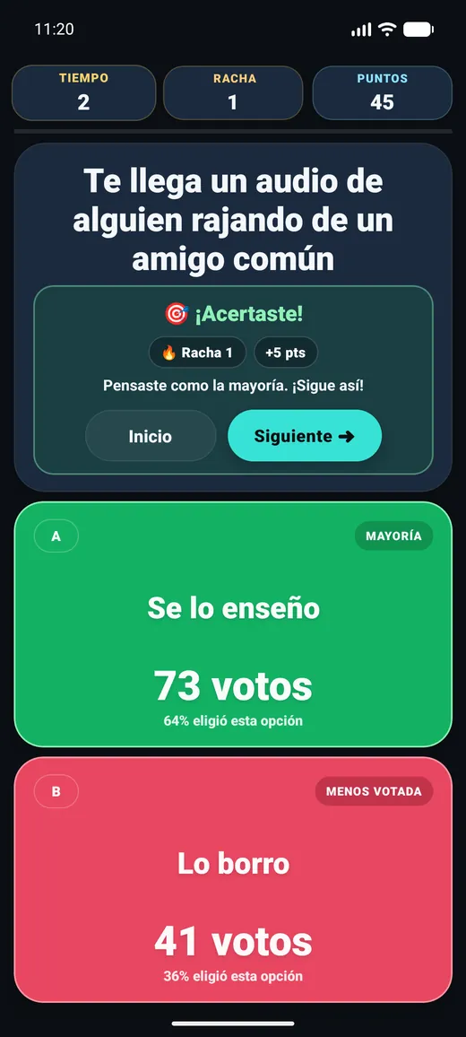 Resultado de un dilema en Picksy con el porcentaje real de votos